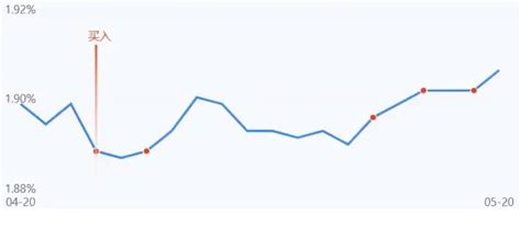 科技股基金跌了还会涨吗现在