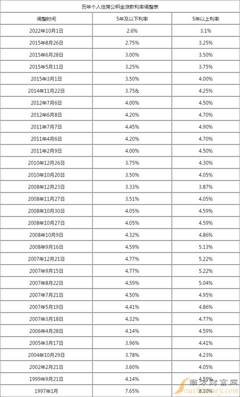 各大银行科技部收入怎么样