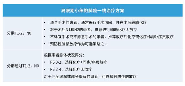 肾癌放疗后脚肿的应对策略及其对治疗效果的影响