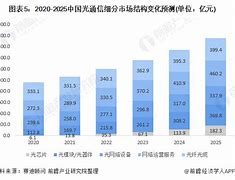 2023年中国专网通信行业发展现状分析专网发展速度惊人