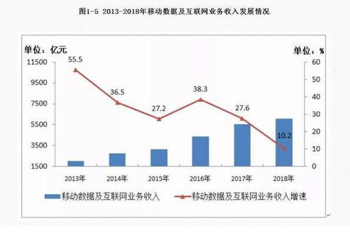 关于财报深响的分享与讨论