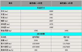 参数配置