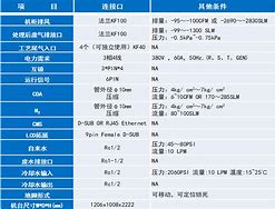 1.定义“参数”在社交媒体中的重要性