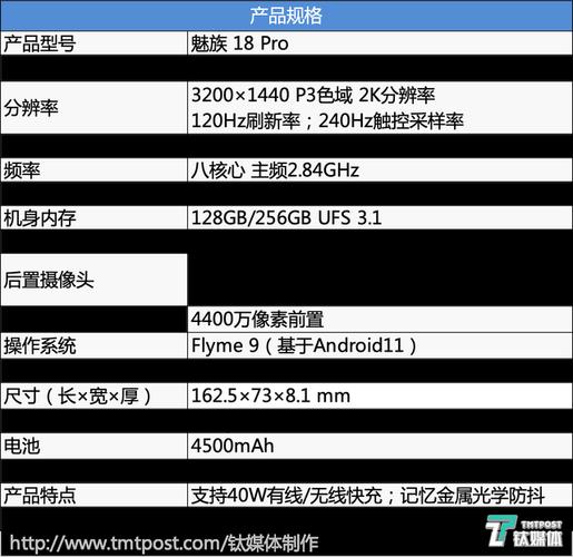 魅族21参数配置