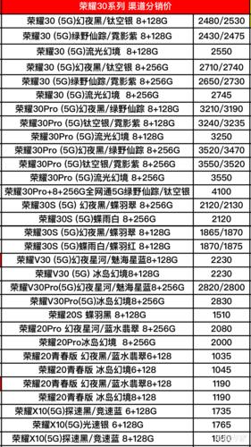 华为产品定价策略分析

前一节课