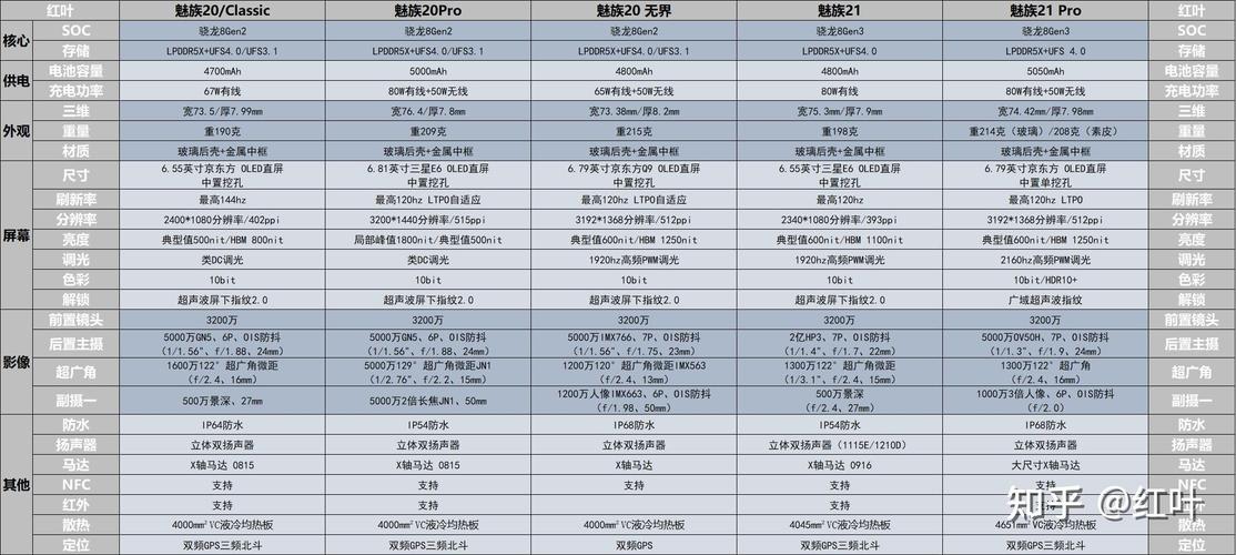 小米12参数配置