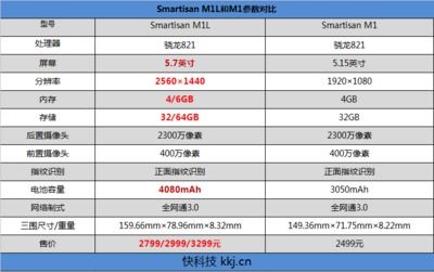 手机参数配置的历史演变与技术发展