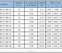 手机vivox100s参数