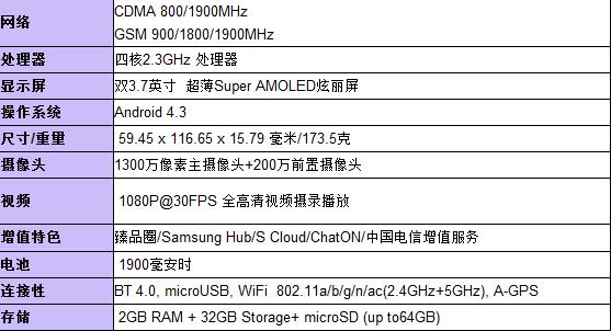 三星s23ultra参数