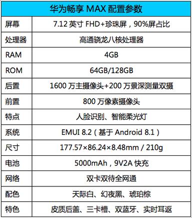 **华为畅享系列概述
-**