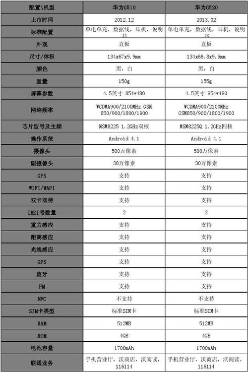 职场新人的参数调整指南