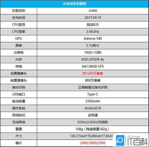 小米参数配置技术进步与市场竞争的双重驱动