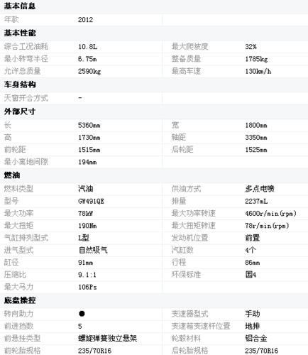 参数的概念