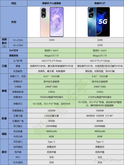 **荣耀手机深度解析详细参数大揭秘**

短视频