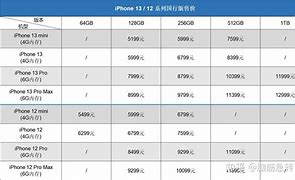 手机对比参数配置平台软件