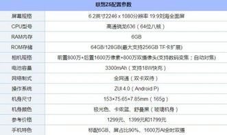 参数配置2.0t