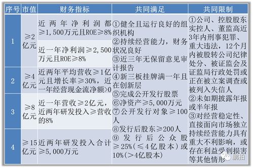 oppoa2上市时间及价格