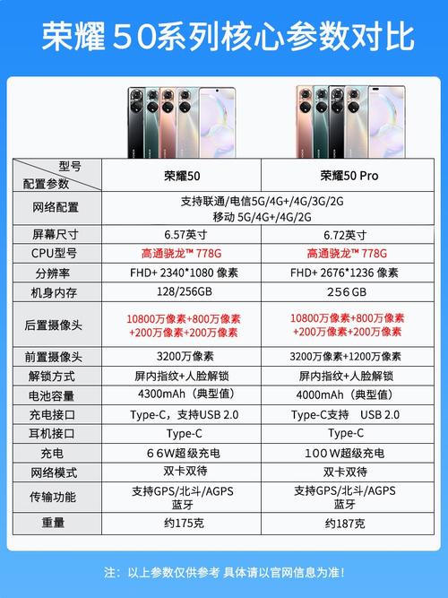 荣耀参数详细参数配置表大全