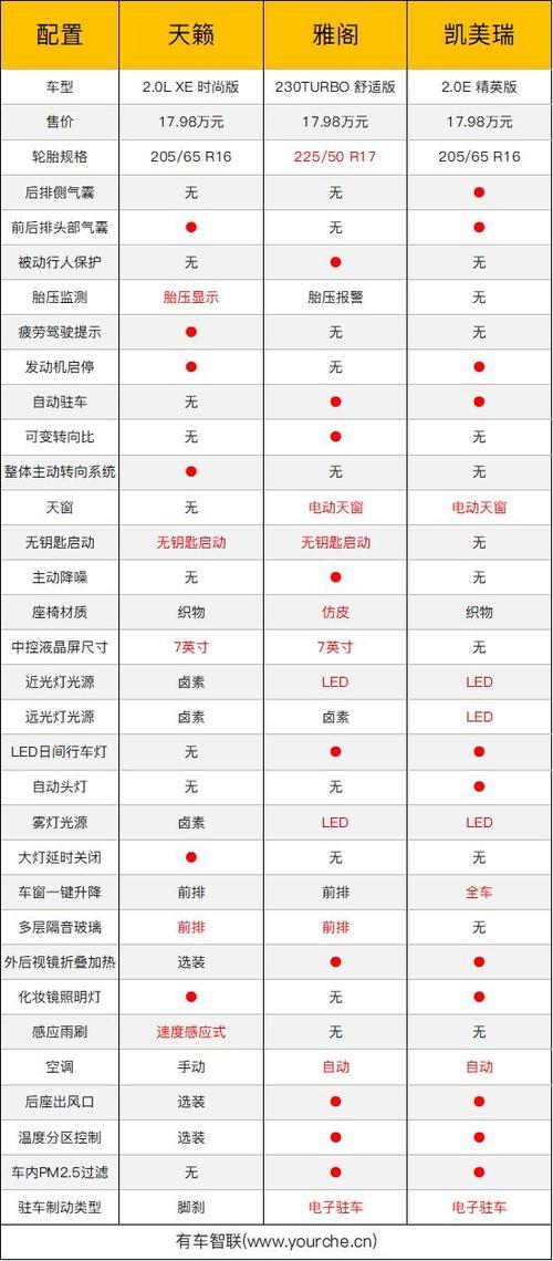 1.个性化内容配置