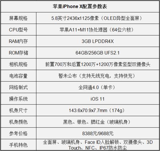 掌握苹果参数，提升职场竞争力