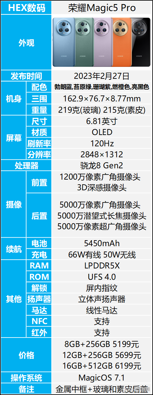 1.理解手机参数的实际意义