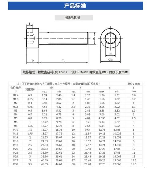 参数检验和非参数检验的区别