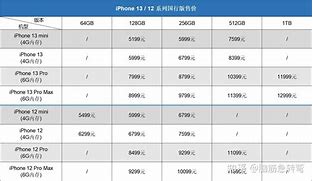 揭秘苹果参数从新手到专家的详细指南