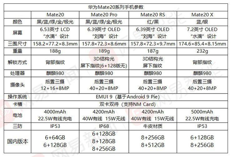 在华为价格竞争激烈的职场中脱颖而出的关键建议