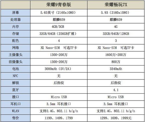 麒麟970相当于骁龙多少