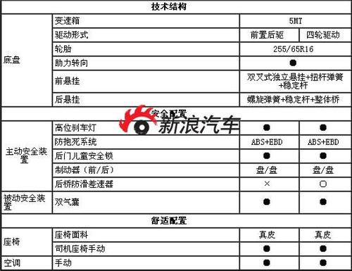 荣耀x50详细参数配置