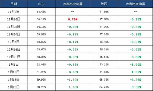 苹果价格表官网报价最新