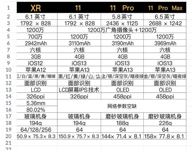 苹果xr参数配置