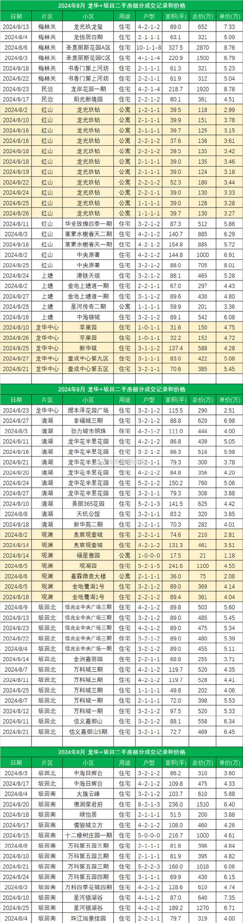 关键词二手价格