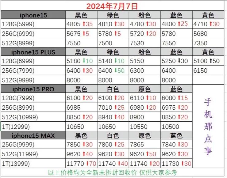 苹果手机全部型号一览表2024年